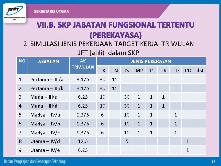 2. SIMULASI JENIS PEKERJAAN TARGET KERJA TRIWULAN JFT (ahli) dalam SKP NO JABATAN AK