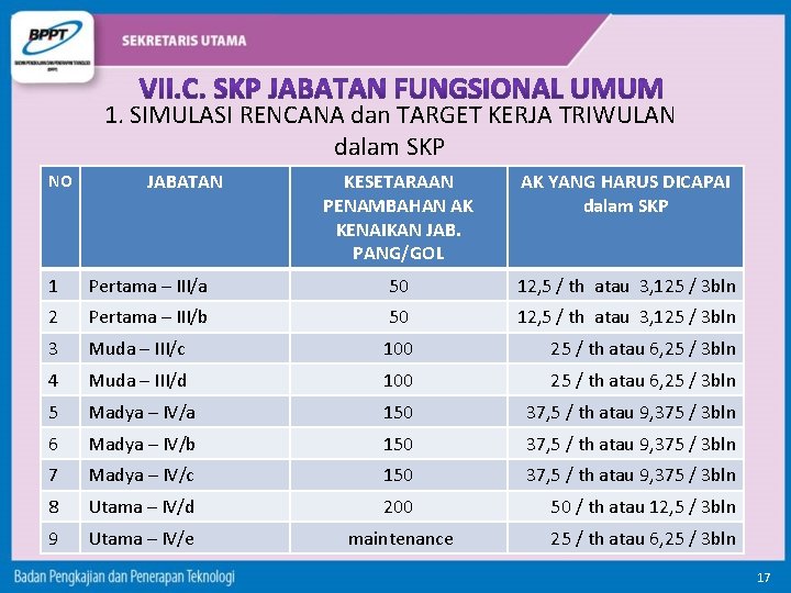 1. SIMULASI RENCANA dan TARGET KERJA TRIWULAN dalam SKP NO JABATAN KESETARAAN PENAMBAHAN AK