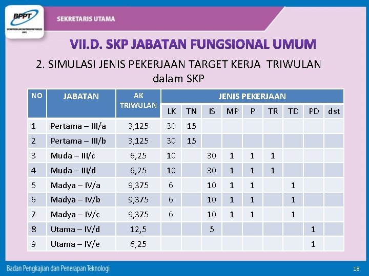 2. SIMULASI JENIS PEKERJAAN TARGET KERJA TRIWULAN dalam SKP NO JABATAN AK TRIWULAN JENIS