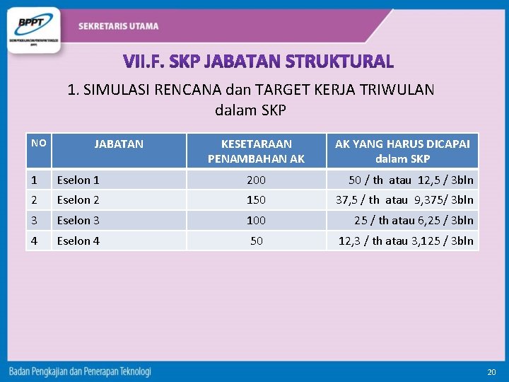 1. SIMULASI RENCANA dan TARGET KERJA TRIWULAN dalam SKP NO JABATAN KESETARAAN PENAMBAHAN AK