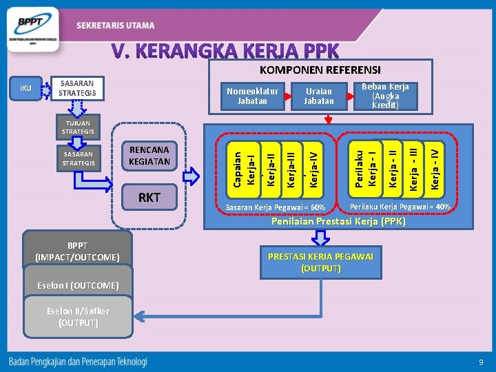 KOMPONEN REFERENSI SASARAN STRATEGIS Nomenklatur Jabatan Uraian Jabatan Beban Kerja (Angka Kredit) SASARAN STRATEGIS