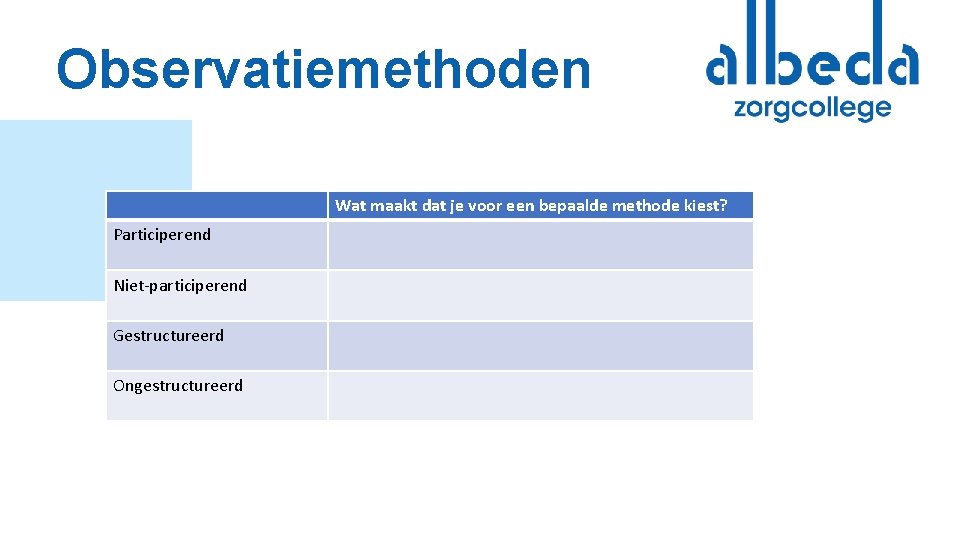 Observatiemethoden Wat maakt dat je voor een bepaalde methode kiest? Participerend Niet-participerend Gestructureerd Ongestructureerd