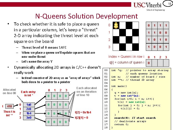 18 N-Queens Solution Development i • To check whether it is safe to place