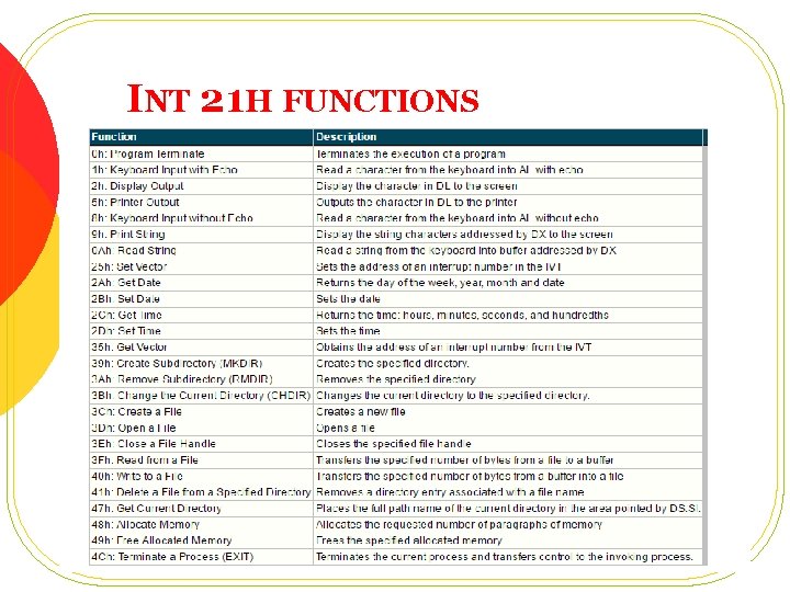 INT 21 H FUNCTIONS 