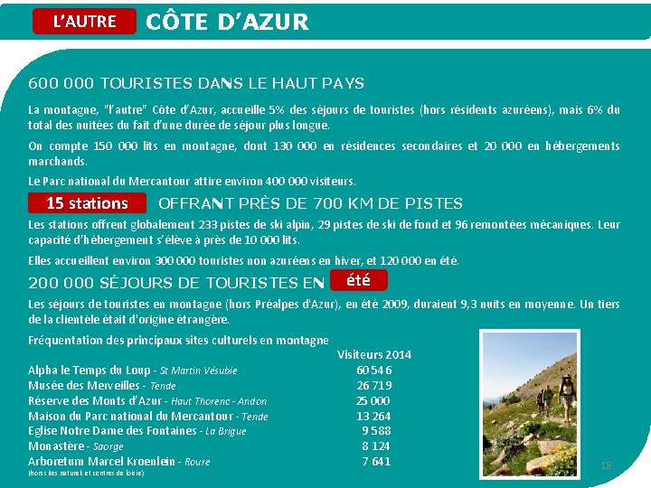 L’AUTRE CÔTE D’AZUR 600 000 TOURISTES DANS LE HAUT PAYS La montagne, "l’autre" Côte