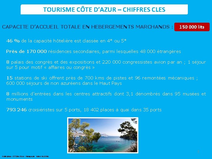 TOURISME CÔTE D’AZUR – CHIFFRES CLES CAPACITE D’ACCUEIL TOTALE EN HEBERGEMENTS MARCHANDS : 150
