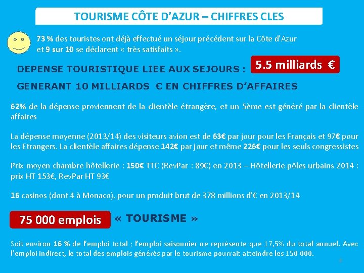 TOURISME CÔTE D’AZUR – CHIFFRES CLES 73 % des touristes ont déjà effectué un