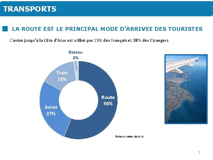 TRANSPORTS LA ROUTE EST LE PRINCIPAL MODE D’ARRIVEE DES TOURISTES L’avion jusqu’à la Côte