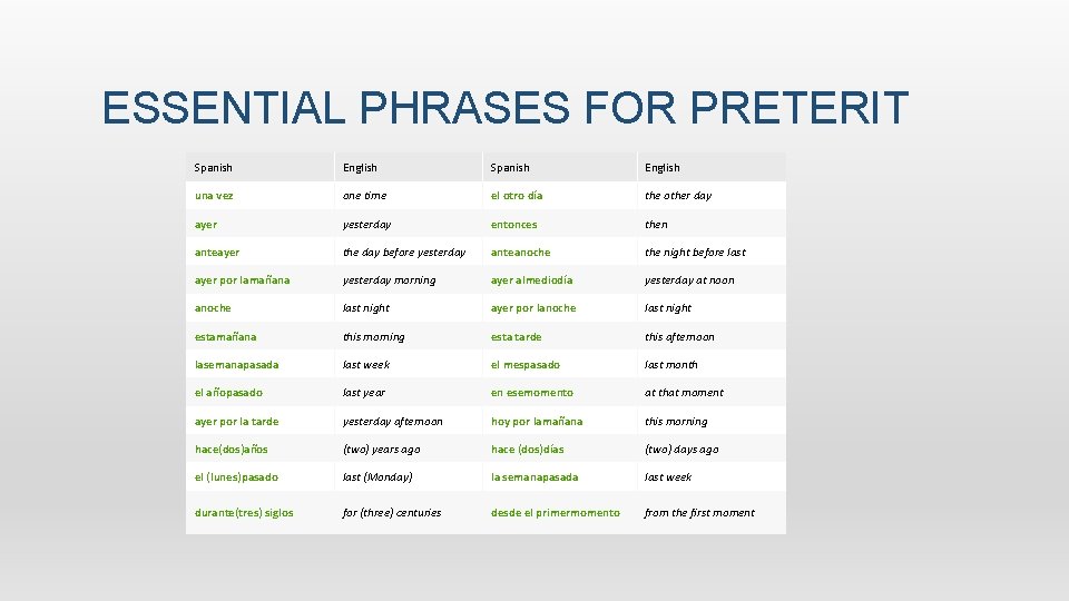 ESSENTIAL PHRASES FOR PRETERIT Spanish English una vez one time el otro día the