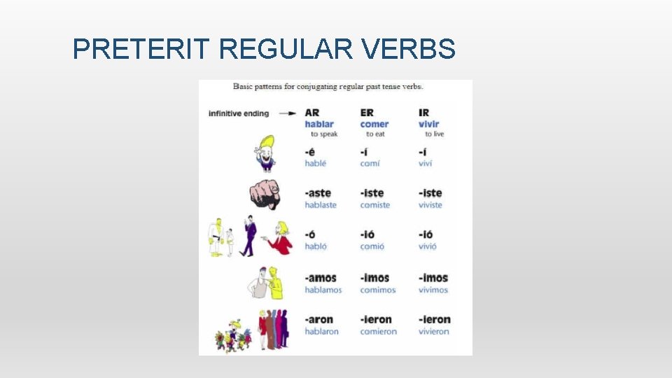 PRETERIT REGULAR VERBS   