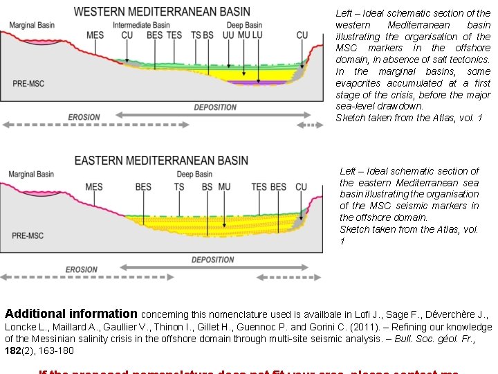 Left – Ideal schematic section of the western Mediterranean basin illustrating the organisation of