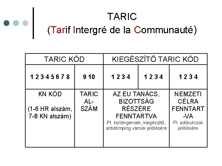 TARIC (Tarif Intergré de la Communauté) TARIC KÓD 12345678 9 10 KN KÓD TARIC