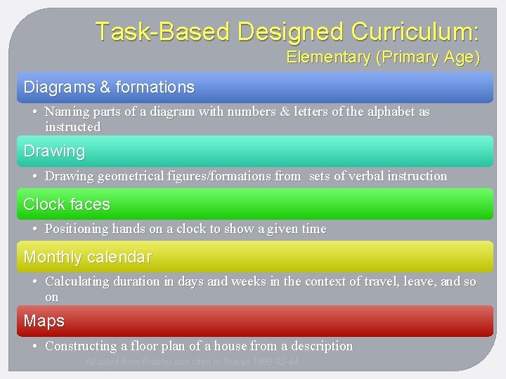 Task-Based Designed Curriculum: Elementary (Primary Age) Diagrams & formations • Naming parts of a