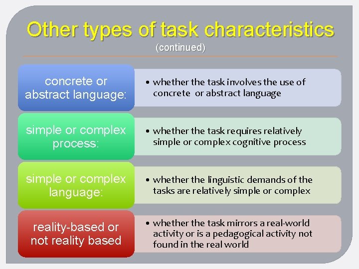 Other types of task characteristics (continued) concrete or abstract language: • whether the task