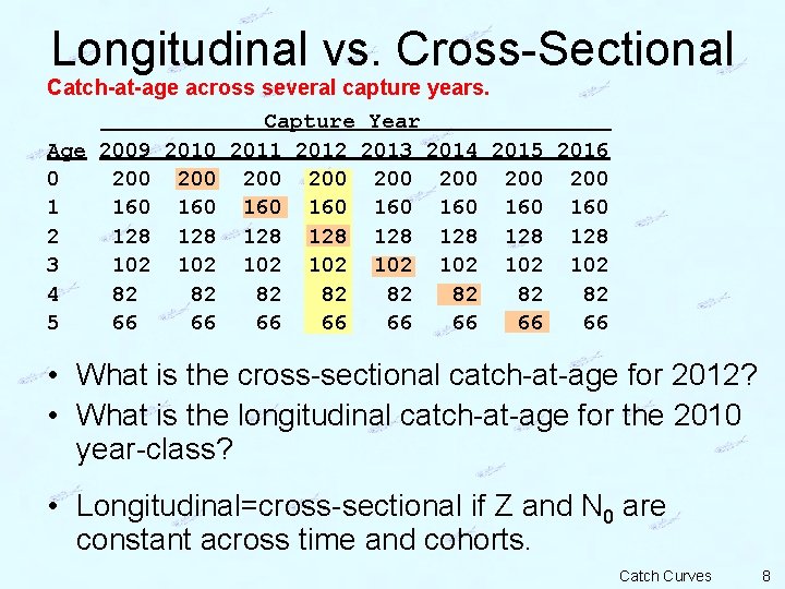 Longitudinal vs. Cross-Sectional Catch-at-age across several capture years. Age 2009 2010 0 200 1