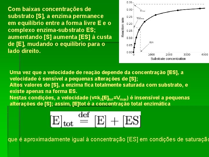 Com baixas concentrações de substrato [S], a enzima permanece em equilíbrio entre a forma