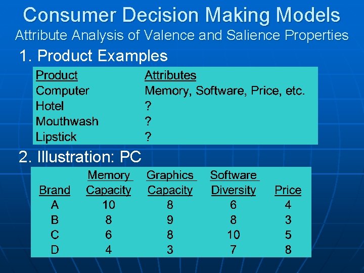 Consumer Decision Making Models Attribute Analysis of Valence and Salience Properties 1. Product Examples
