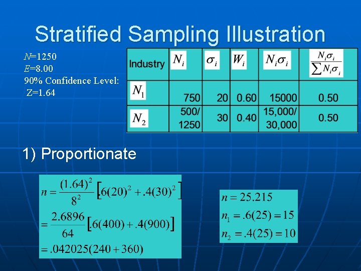 Stratified Sampling Illustration N=1250 E=8. 00 90% Confidence Level: Z=1. 64 1) Proportionate 