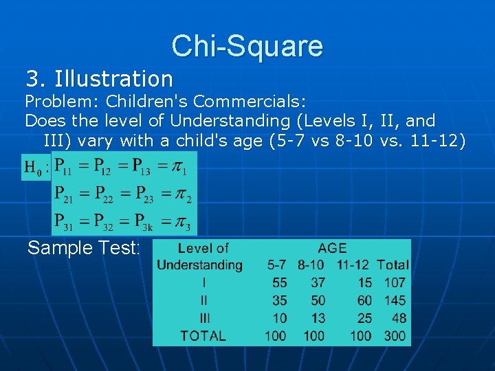 Chi-Square 3. Illustration Problem: Children's Commercials: Does the level of Understanding (Levels I, II,