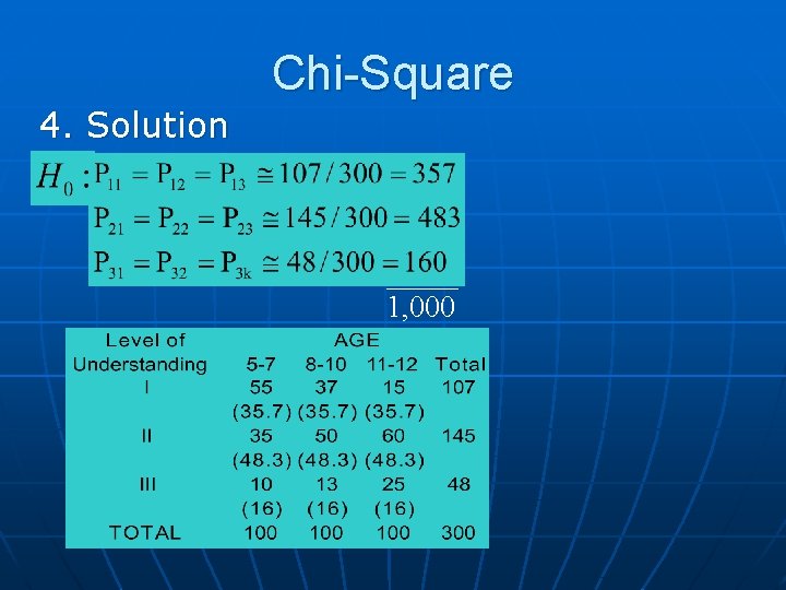 Chi-Square 4. Solution 1, 000 