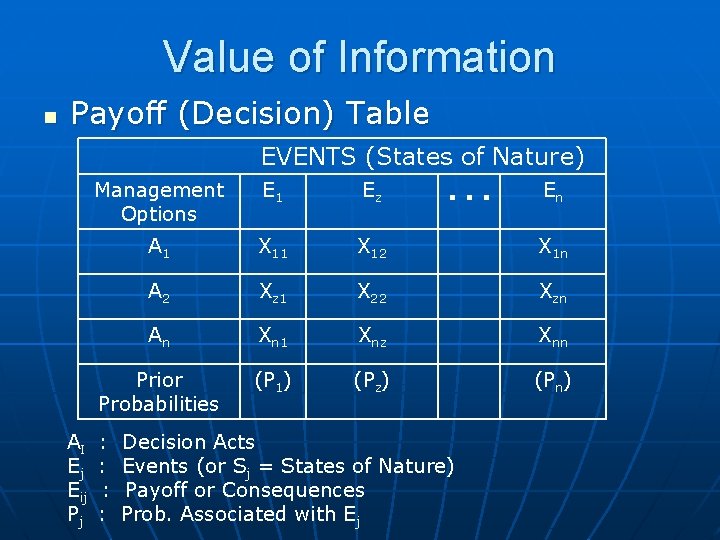 Value of Information n Payoff (Decision) Table Management Options AI Ej Eij Pj EVENTS