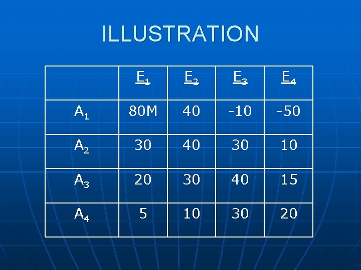 ILLUSTRATION E 1 E 2 E 3 E 4 A 1 80 M 40