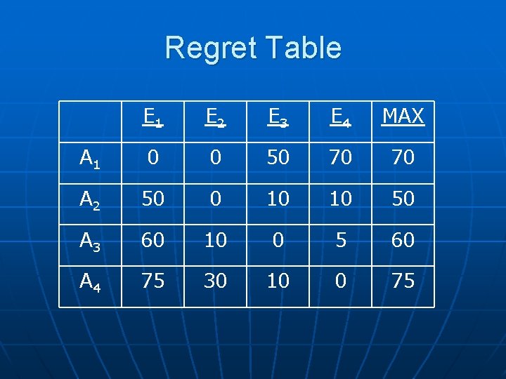 Regret Table E 1 E 2 E 3 E 4 MAX A 1 0