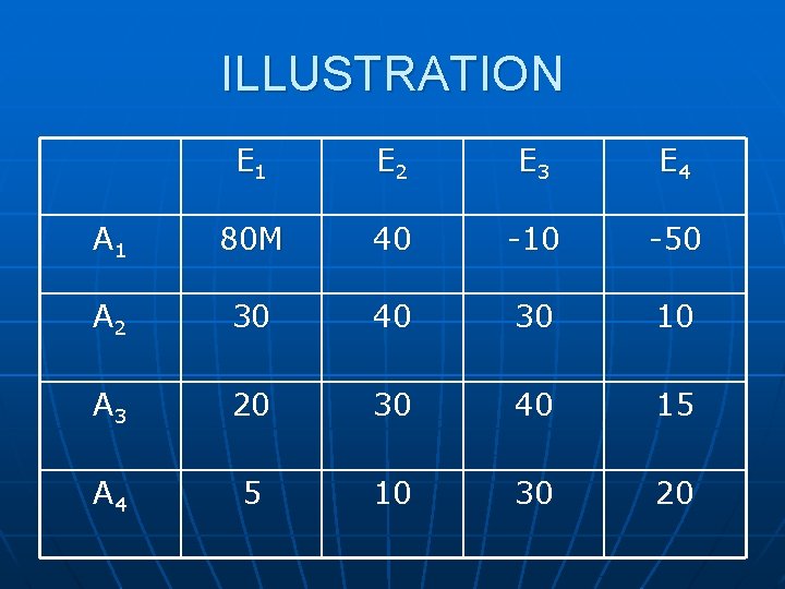 ILLUSTRATION E 1 E 2 E 3 E 4 A 1 80 M 40