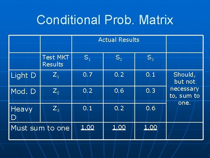 Conditional Prob. Matrix Actual Results Test MKT Results S 1 S 2 S 3