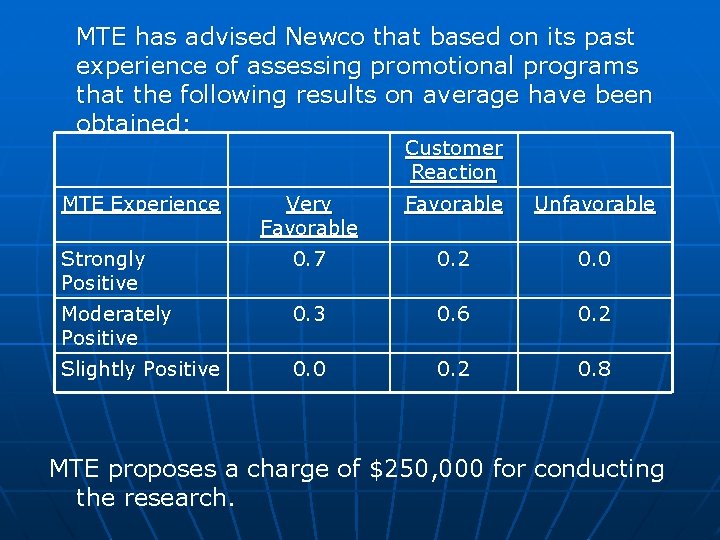 MTE has advised Newco that based on its past experience of assessing promotional programs