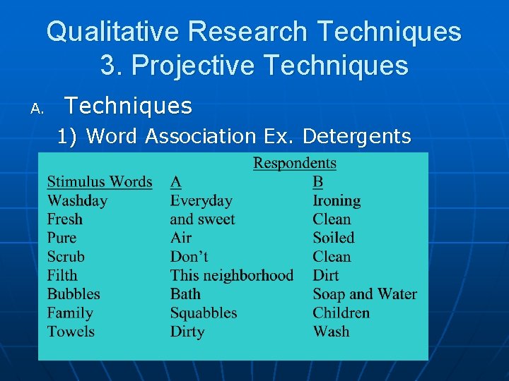 Qualitative Research Techniques 3. Projective Techniques A. Techniques 1) Word Association Ex. Detergents 