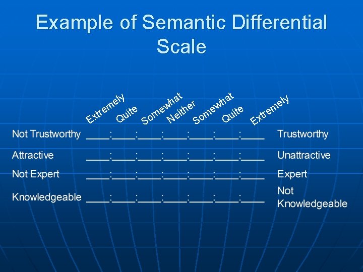 Example of Semantic Differential Scale e tr x E at at r ly h