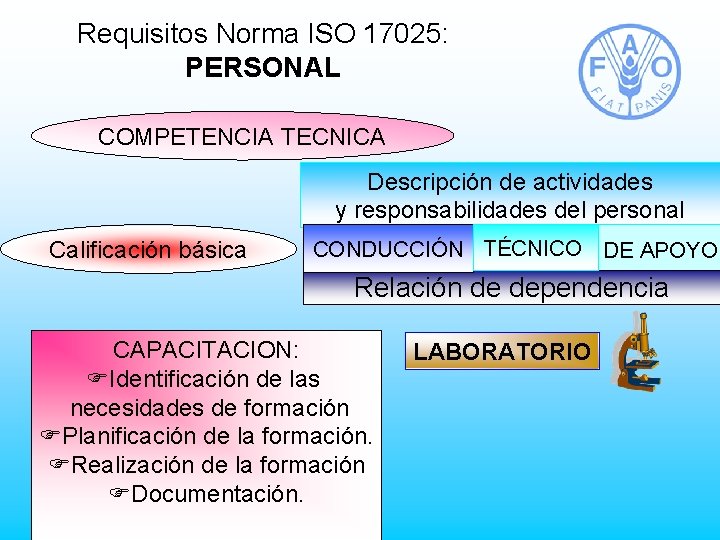 Requisitos Norma ISO 17025: PERSONAL COMPETENCIA TECNICA Descripción de actividades y responsabilidades del personal