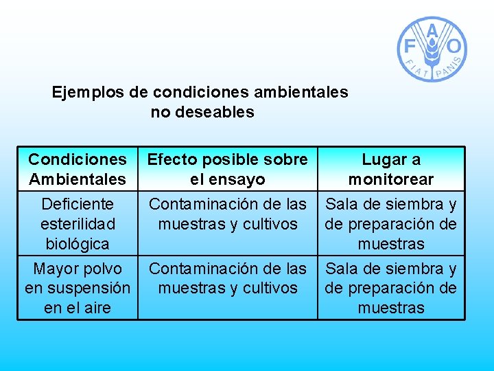 Ejemplos de condiciones ambientales no deseables Condiciones Ambientales Efecto posible sobre el ensayo Lugar