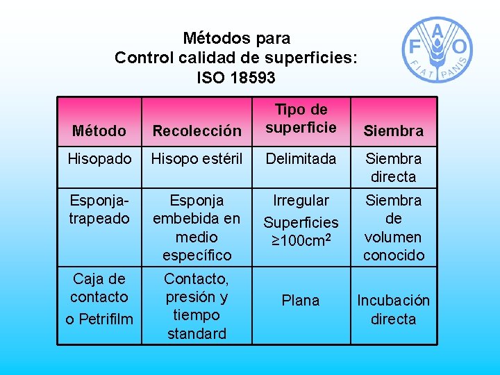 Métodos para Control calidad de superficies: ISO 18593 Método Recolección Tipo de superficie Hisopado