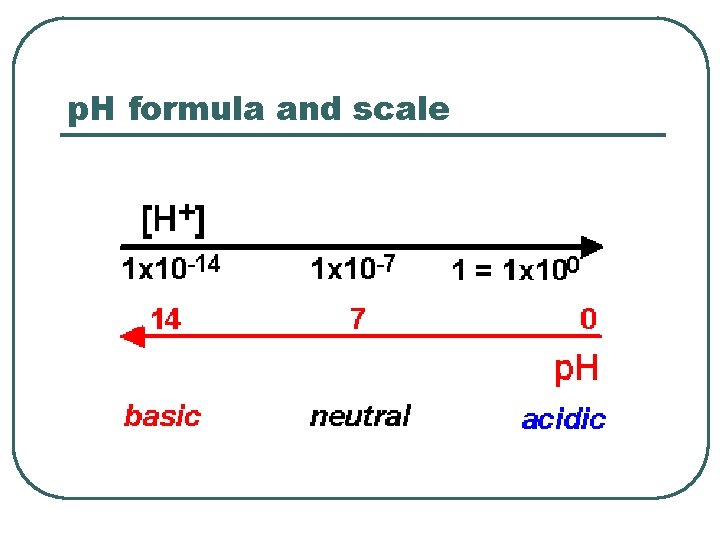 p. H formula and scale 