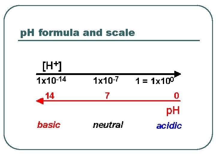 p. H formula and scale  p. H formula and scale