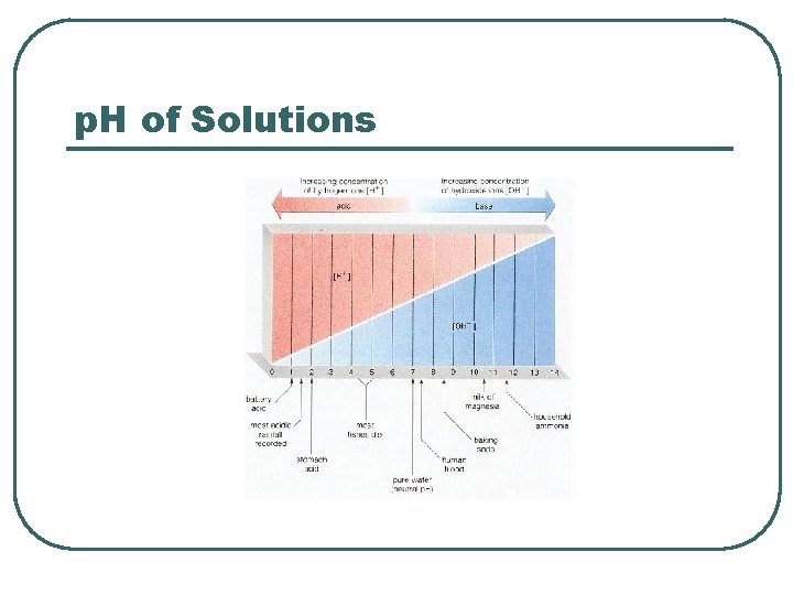 p. H of Solutions  p. H of Solutions
