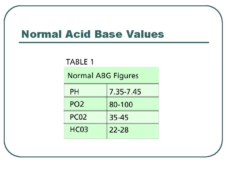 Normal Acid Base Values  Normal Acid Base Values