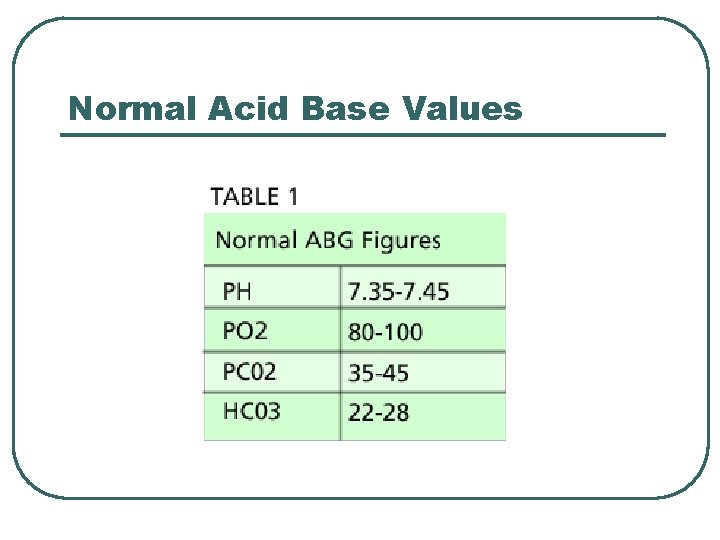 Normal Acid Base Values 