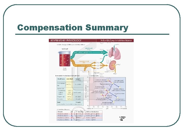 Compensation Summary  Compensation Summary