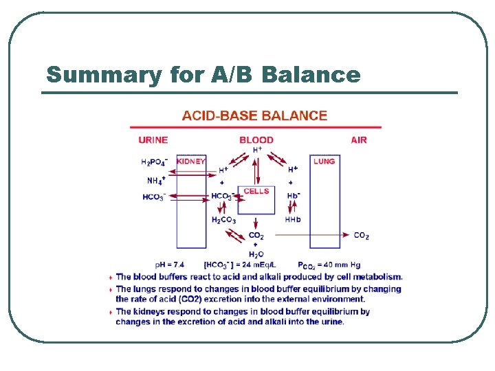 Summary for A/B Balance  Summary for A/B Balance