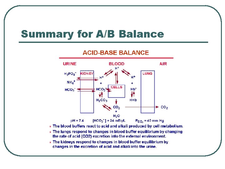 Summary for A/B Balance 