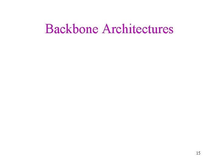 Backbone Architectures 15 