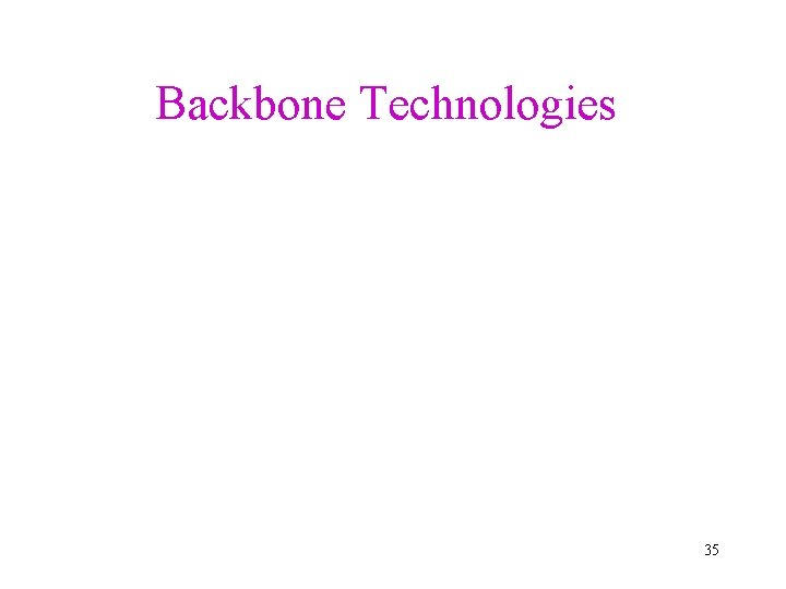 Backbone Technologies 35 