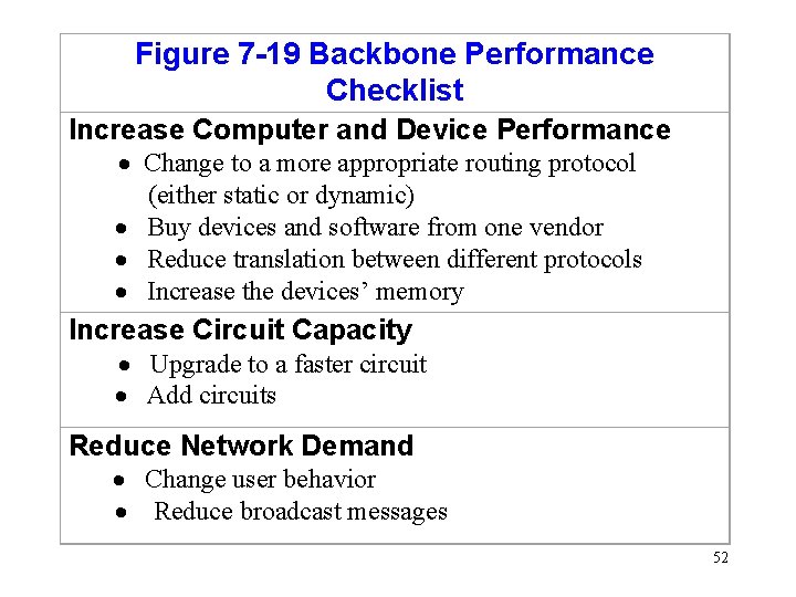 Figure 7 -19 Backbone Performance Checklist Increase Computer and Device Performance Change to a