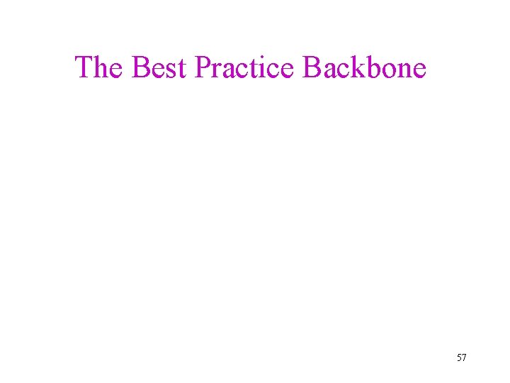 The Best Practice Backbone 57 