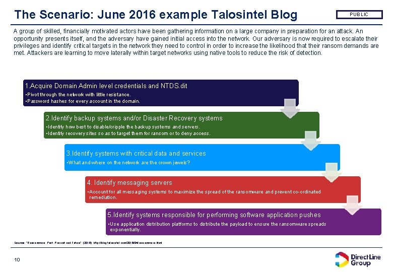 The Scenario: June 2016 example Talosintel Blog PUBLIC A group of skilled, financially motivated