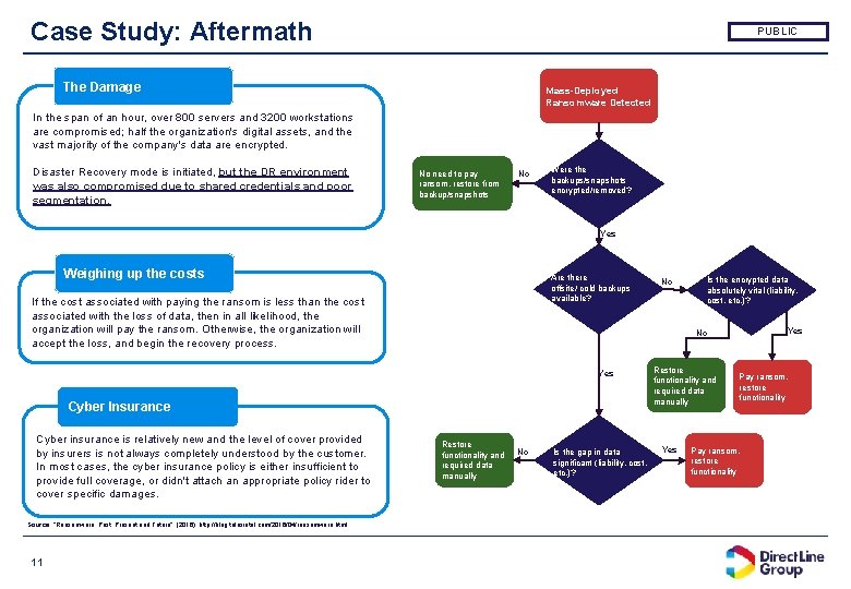 Case Study: Aftermath PUBLIC The Damage Mass-Deployed Ransomware Detected In the span of an