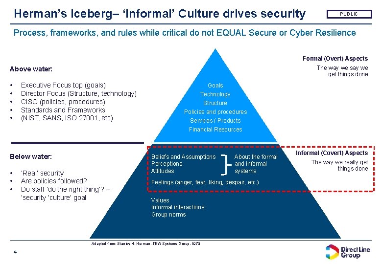 Herman’s Iceberg– ‘Informal’ Culture drives security PUBLIC Process, frameworks, and rules while critical do